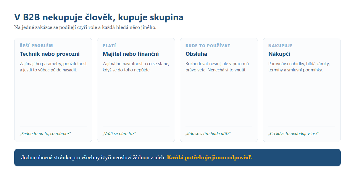 Čtyři role, které v B2B rozhodují o zakázce