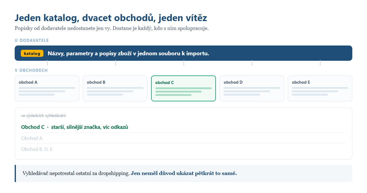 Jeden katalog od dodavatele skončí ve dvaceti stejných obchodech