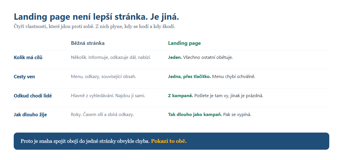 Srovnání běžné stránky a landing page ve čtyřech vlastnostech