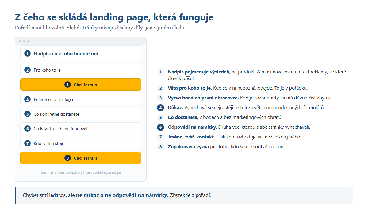 Z čeho se skládá landing page, která funguje
