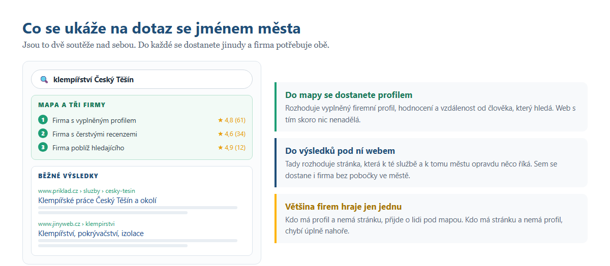 Co se ukáže na dotaz se jménem města Český Těšín: mapa se třemi firmami a běžné výsledky pod ní