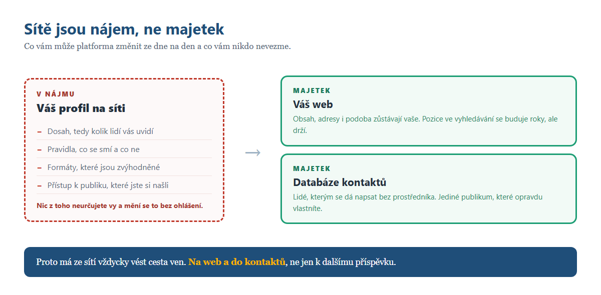 Co na sítích patří platformě a co vám