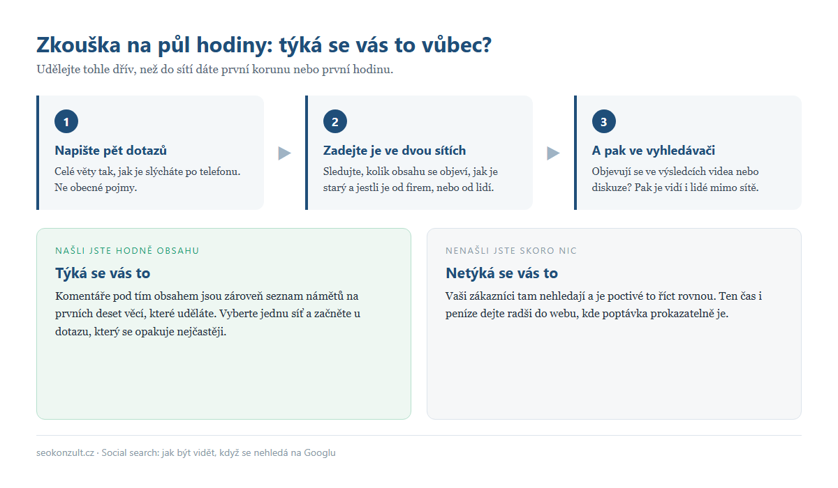 Tříkroková zkouška, jestli se vás social search týká